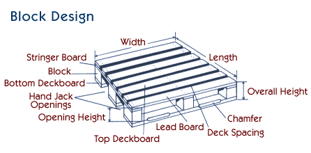 block design of a plastic pallet