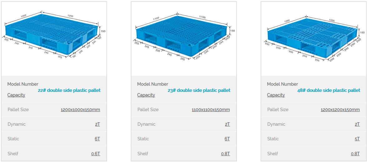 Load Carrying Capacity of the Custom Plastic Pallets